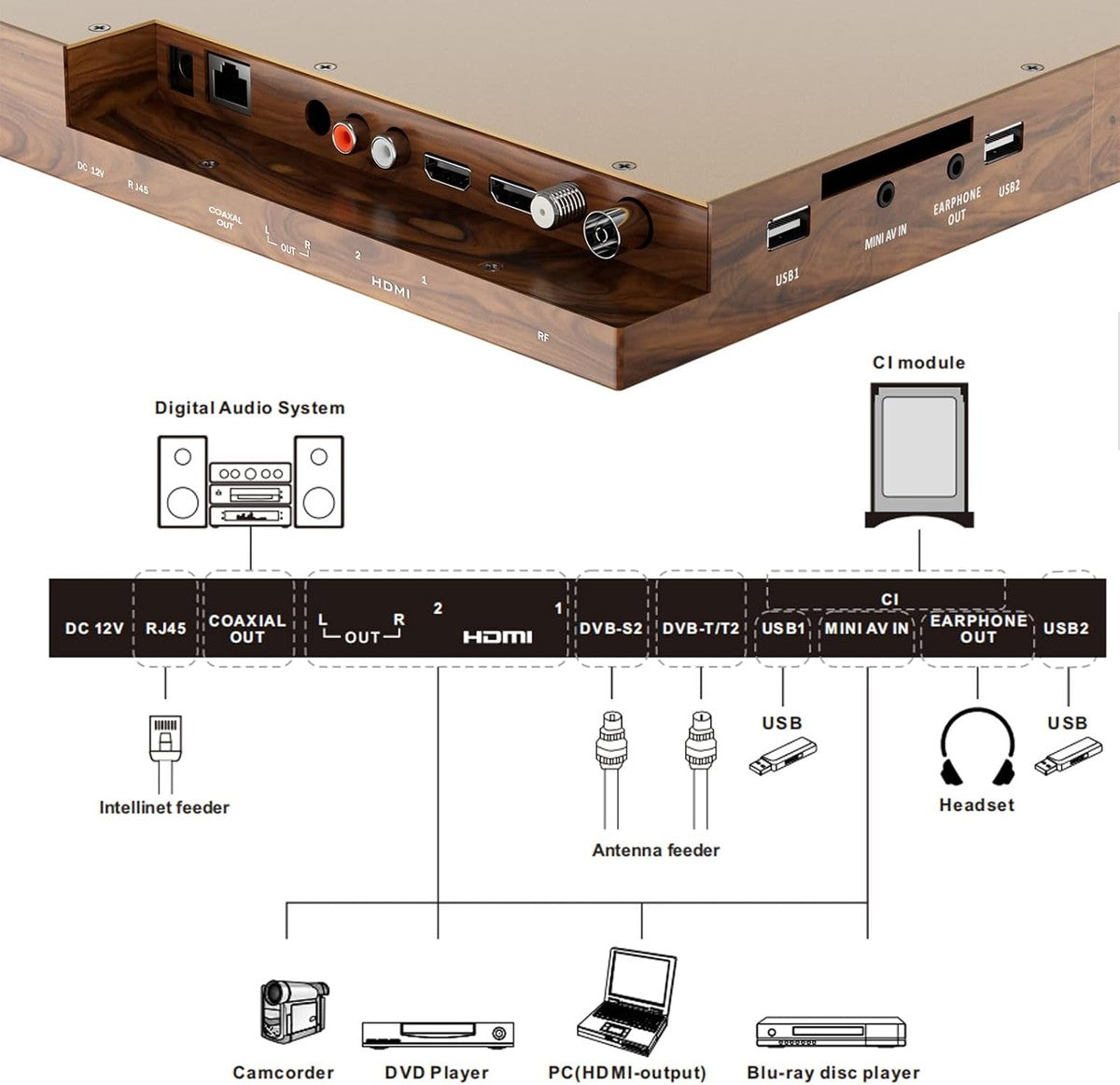 SYLVOX 40 cm / 15.6´´ Unterbau Küchen-TV Holz