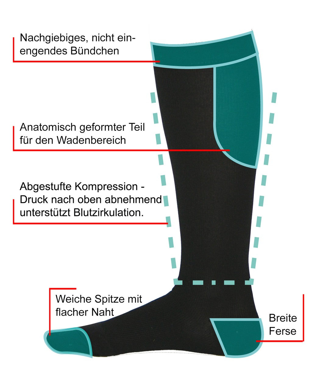 HYDAS Kompressionsstrümpfe XXL schwarz Doppelpack