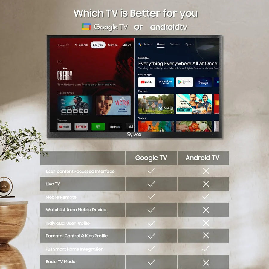 SYLVOX 140 cm / 55´´ Teilsonne Outdoor Google TV