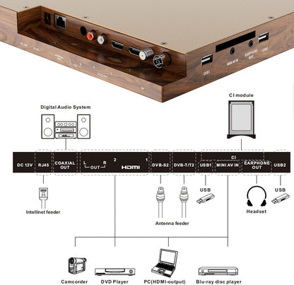 SYLVOX 40 cm / 15.6´´ Unterbau Küchen-TV Holz